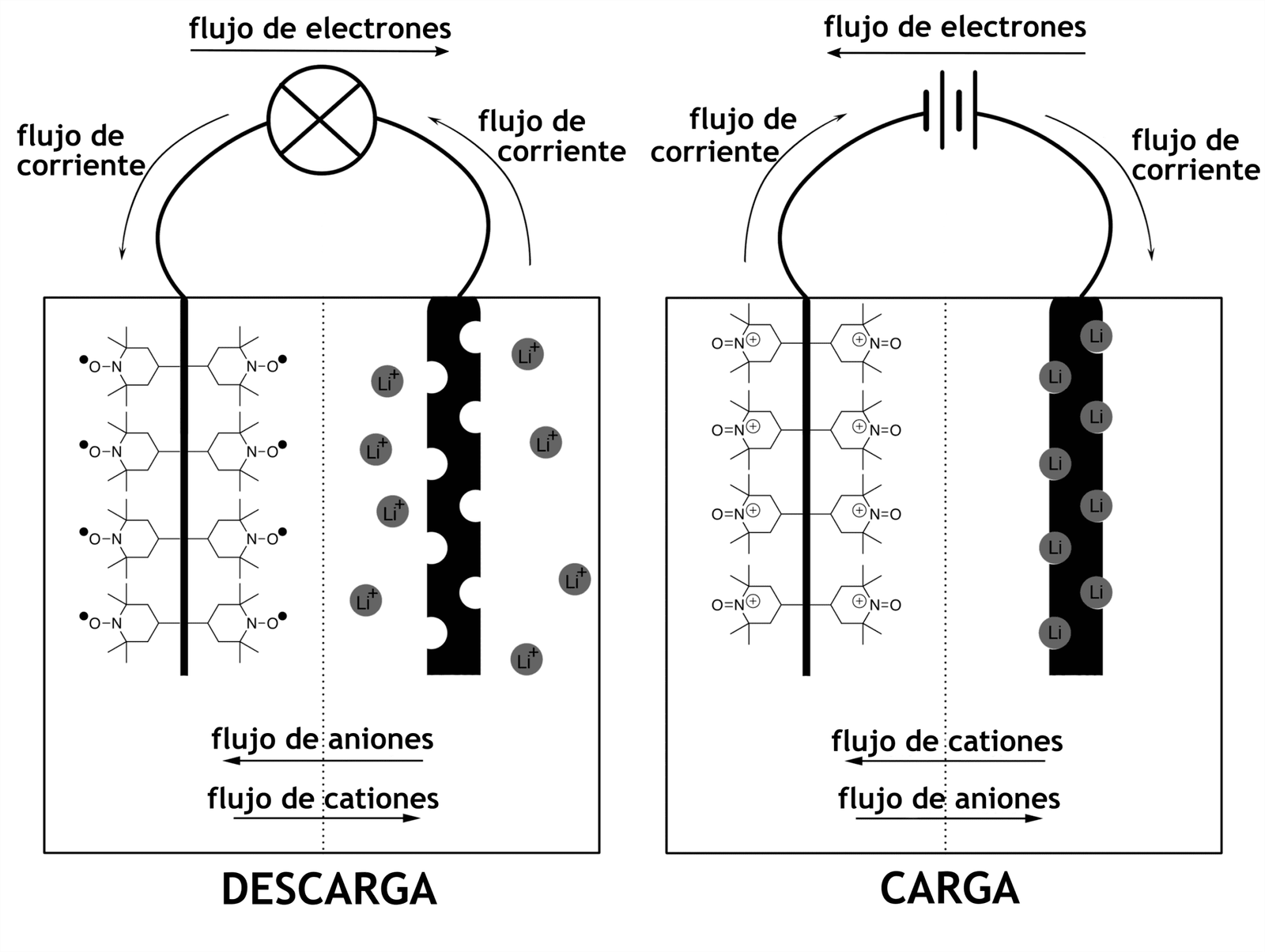 BateríasdeFlujo