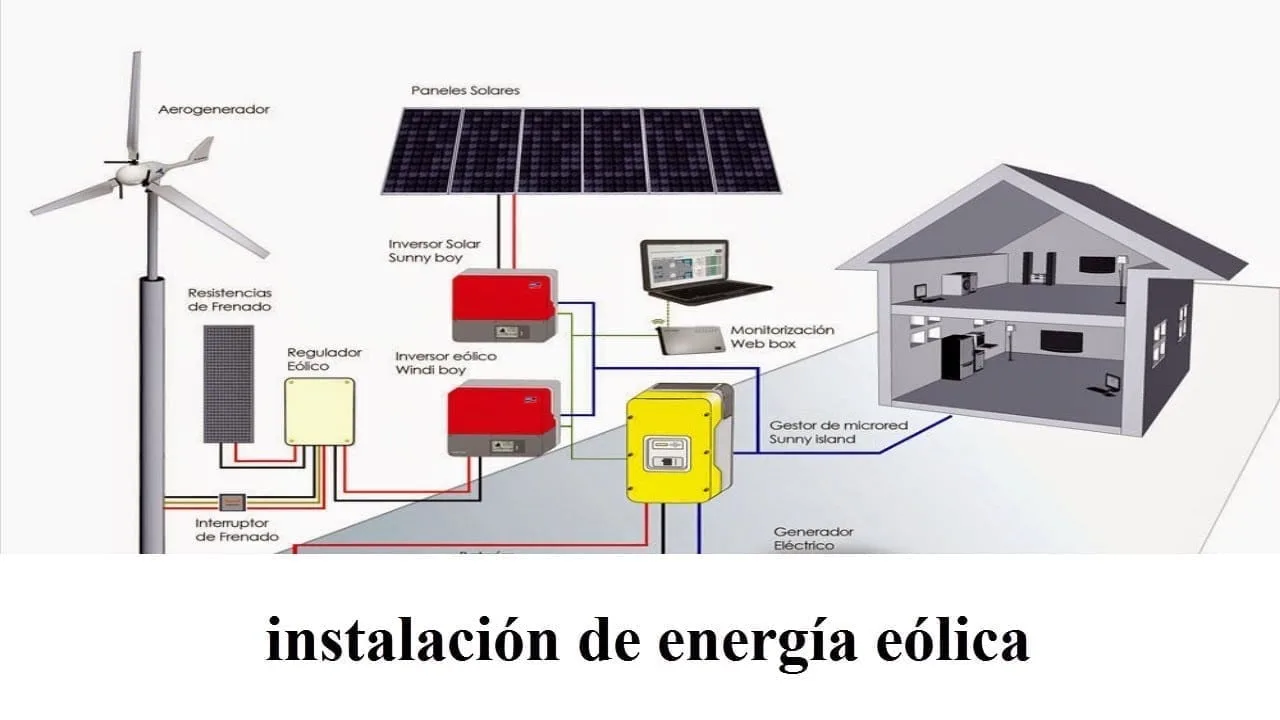 aerogenerador domestico