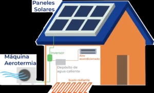 aerotermia panel solar