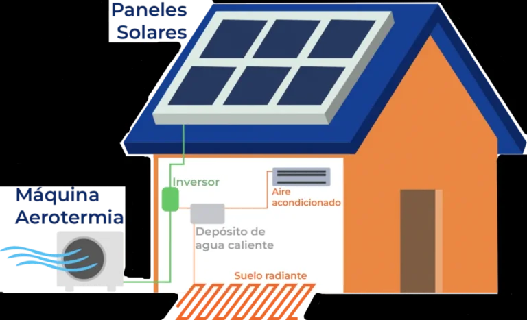 aerotermia panel solar
