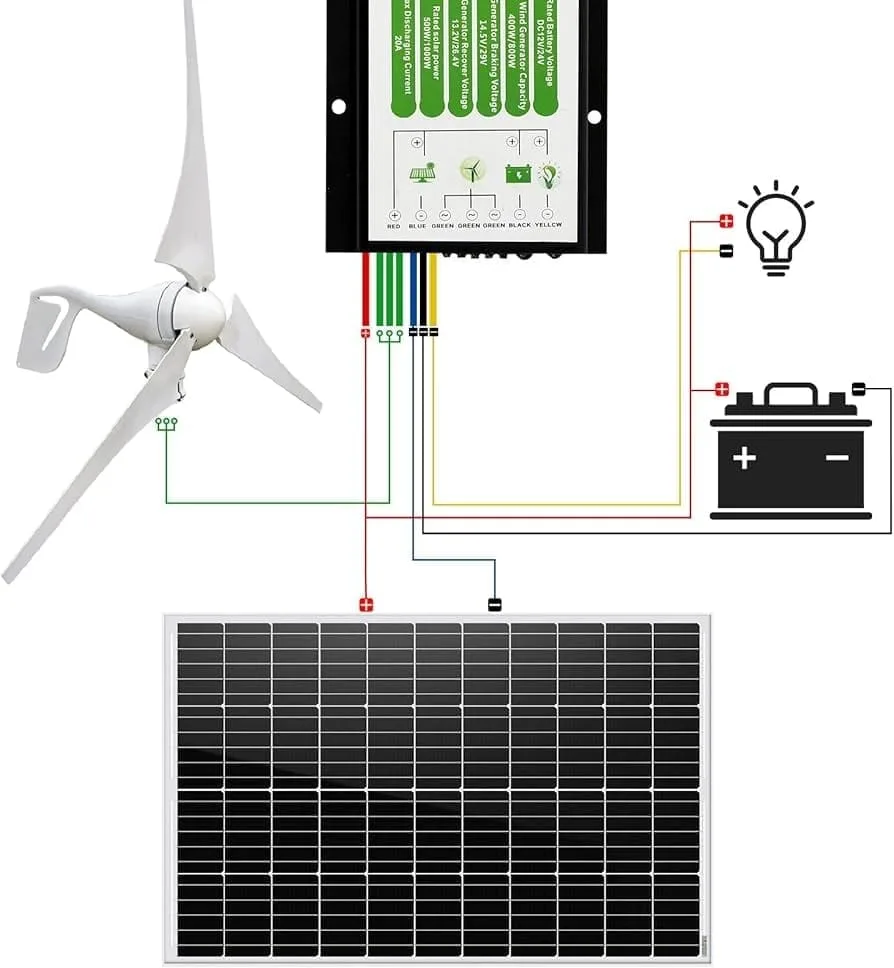 diagrama-aerogenerador