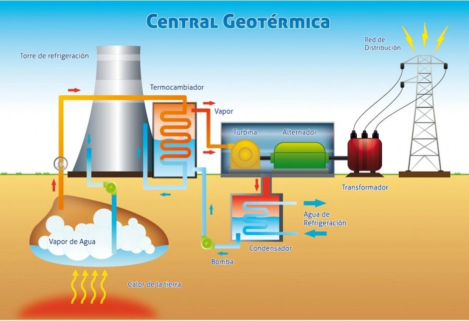 energia-geotermica2 energia-geotermica 2